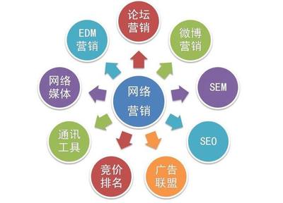 十大互联网营销策略 提升互联网销售的制胜之道
