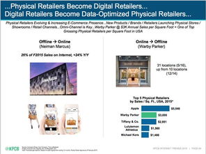 电商、产品、品牌与零售 互联网销售下日益模糊的边界