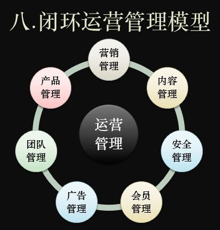 互联网产品运营管理实施指南——现金交易版